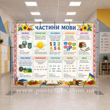Банер Частини мови Банер Частини мови