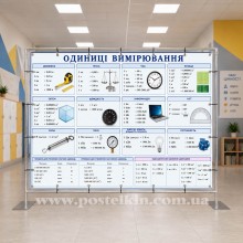 Банер Одиниці вимірювання Банер Одиниці вимірювання