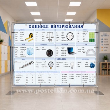 Банер Одиниці вимірювання