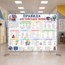 Банер Правила англійської мови Банер Правила англійської мови